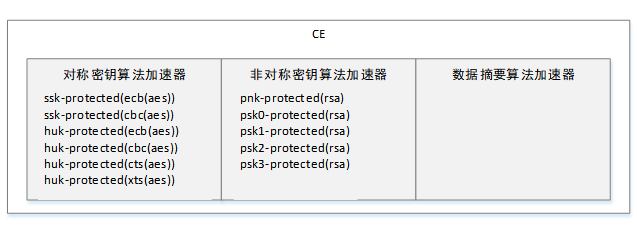 ../../../_images/secure_sram_3.png