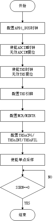 ../../../_images/single_sample1.png