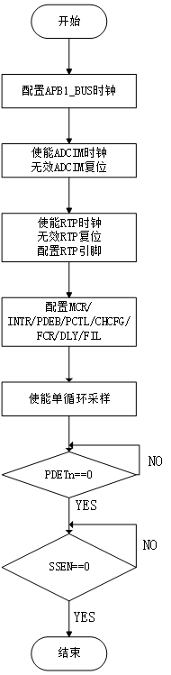 ../../../_images/single_sample_program.png