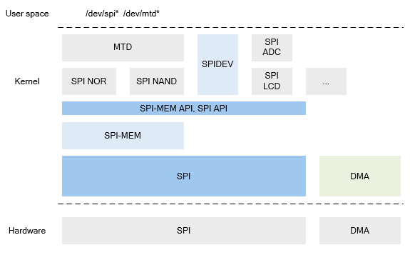 ../../../_images/spi_kernel_arch1.png
