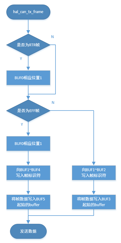 ../../../_images/start_xmit.png