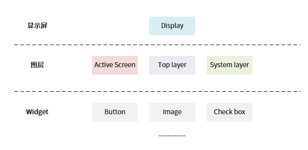 ../../_images/struct.png
