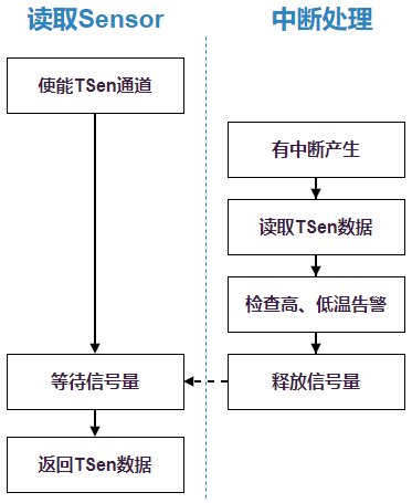 ../../../_images/tsen_irq_flow.png