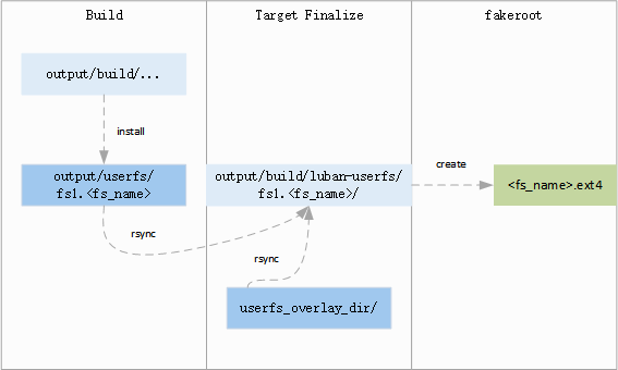 ../../../_images/userfs_overlay.png