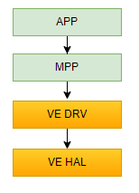 ../../../_images/ve_framework.png