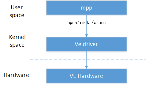 ../../../_images/ve_framework1.png