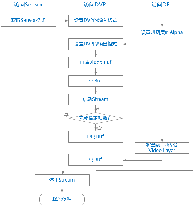 ../../../_images/vin_demo_flow.png