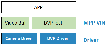 ../../../_images/vin_structure.png